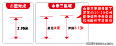 总用地约2.71万㎡