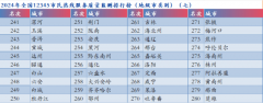  <strong>能化使用、营业处</strong>